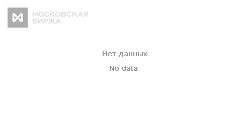 котировки онлайн индекса РТС котировки онлайн индекса РТС